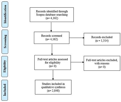 Women Entrepreneurship: A Systematic Review to Outline the Boundaries of Scientific Literature